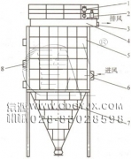 防爆、節(jié)能、高濃度煤粉脈沖袋式收集器